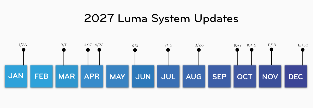 Luma Roadmap Update-2-2027 Luma Roadmap.png