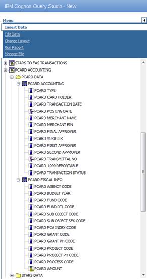 List of reports in IBIS