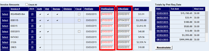 Payment Request Date and Effective Date columns highlighted