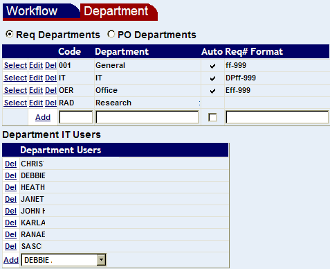 list of requisition departments