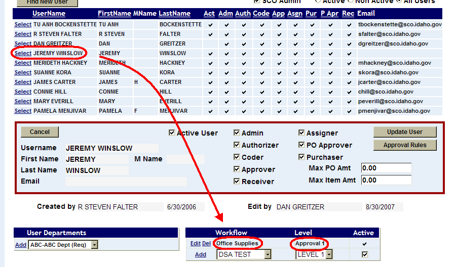 A user profile with their associated workflow highlighted