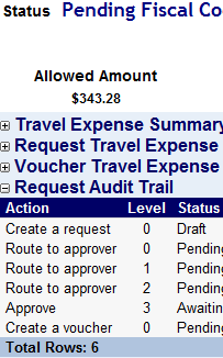the request audit trail on the fiscal coding screen