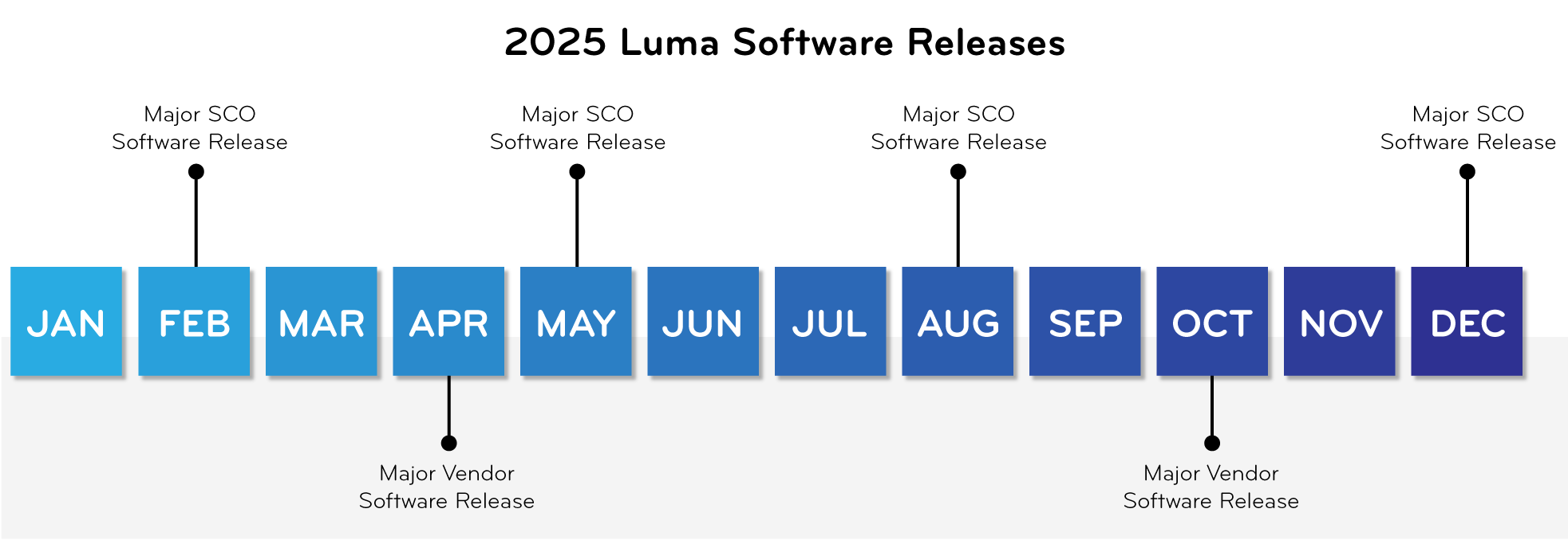 LUMAUpdatesTimeline4.png