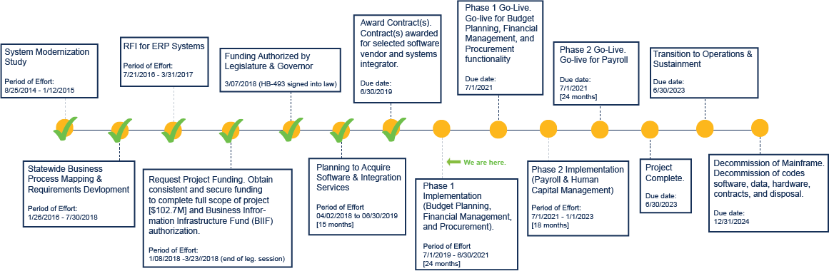 timeline graphic.png
