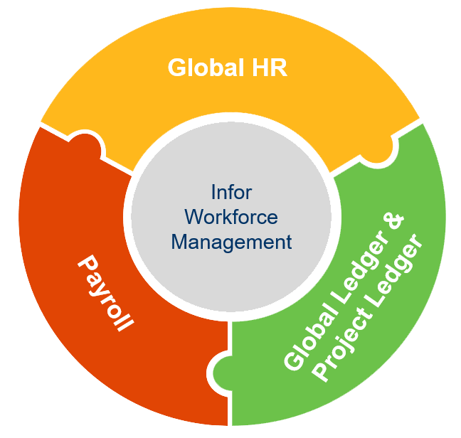 Workforce managment graphic v2.png