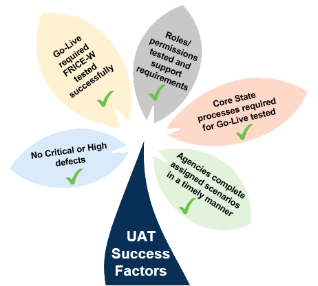 UAT Tree v4 final final.png