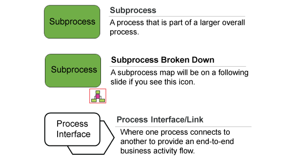 Process-Flow-Diagram-2.png